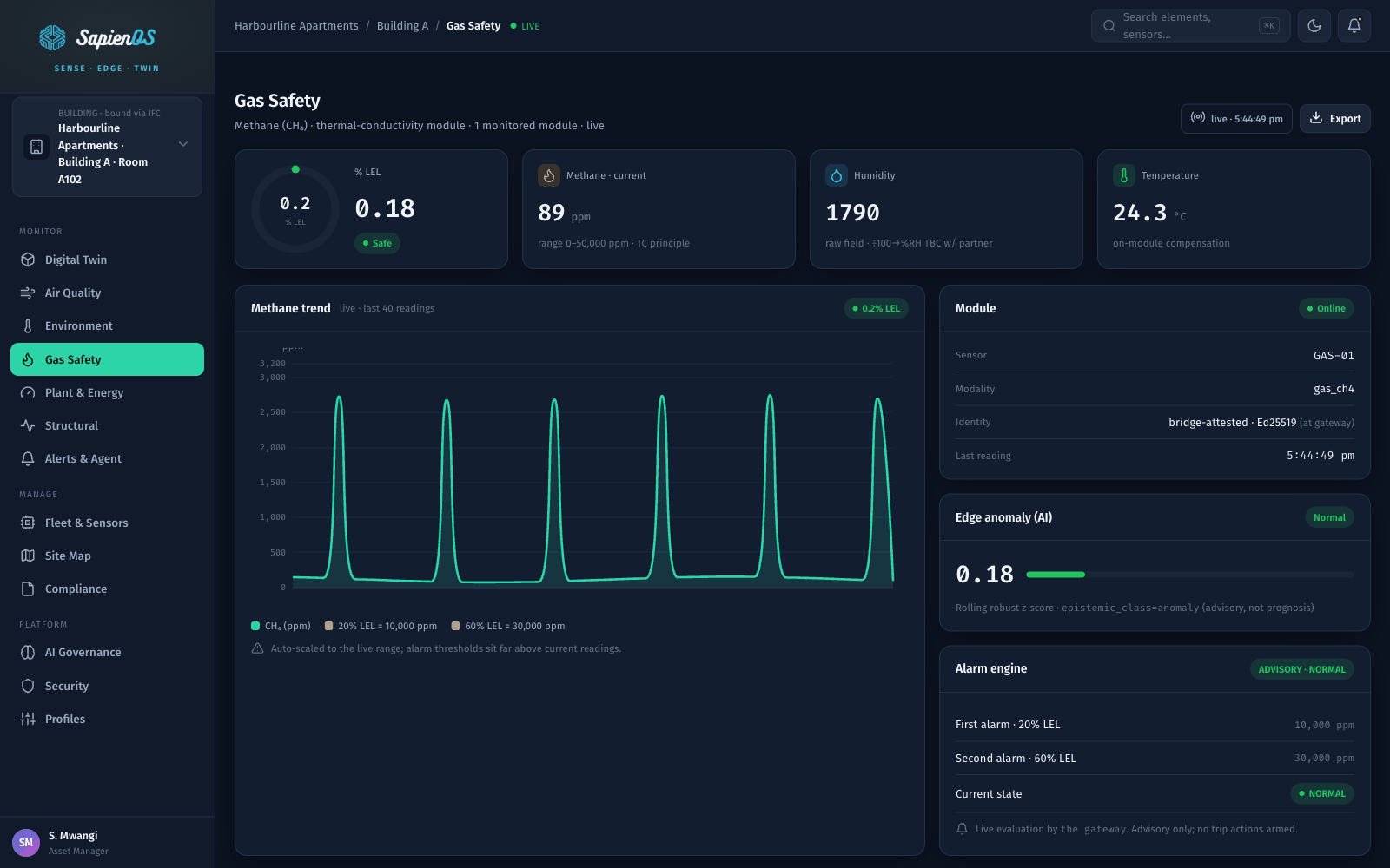 SapienOS gas safety console: live methane trend with %LEL ring, edge AI anomaly score and advisory alarm engine