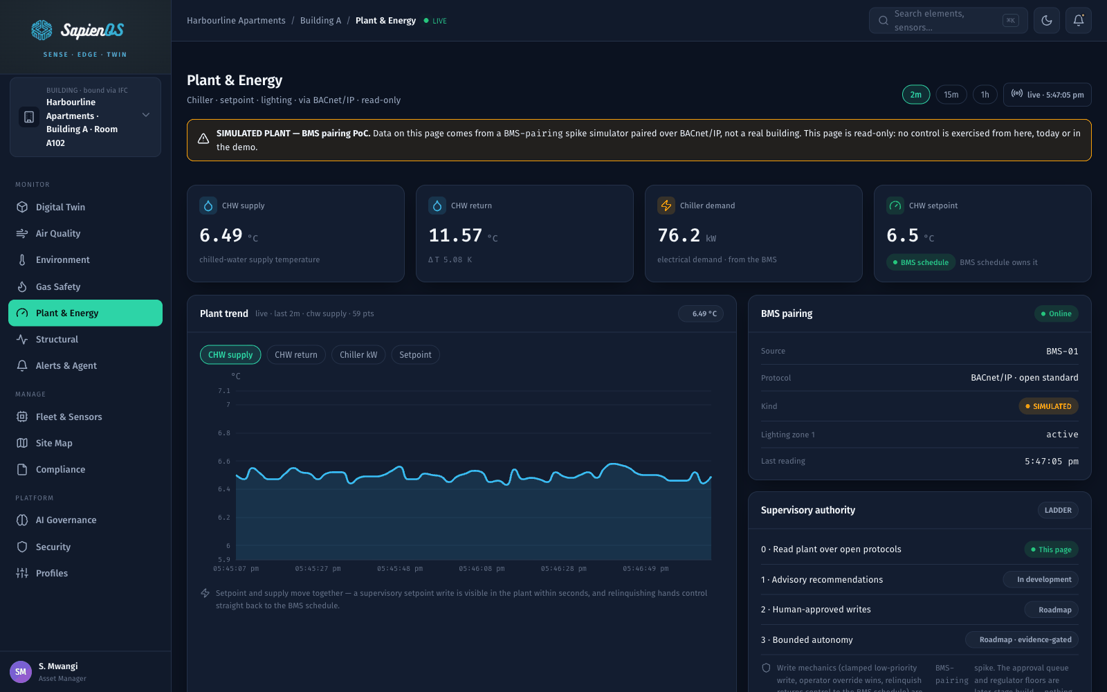 SapienOS plant and energy console: chiller and setpoint telemetry read from a building-management system over BACnet/IP, with a supervisory authority ladder — simulated plant, clearly labelled