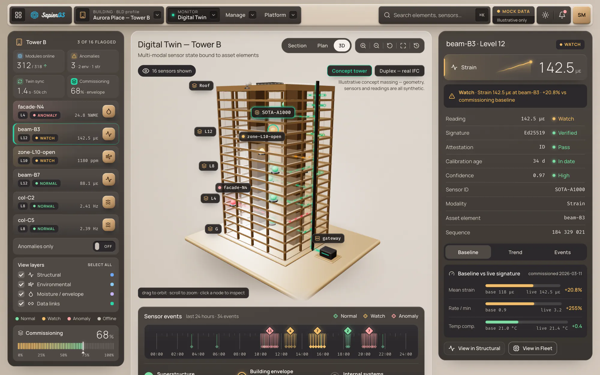 SapienOS digital twin console design concept: interactive 3D building with colour-coded sensor nodes, element detail panel and baseline-versus-live comparison